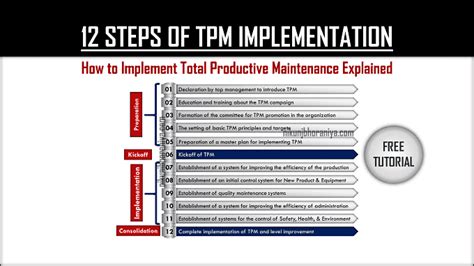 examples of tpm|The 7 steps to implement TPM into your organization .